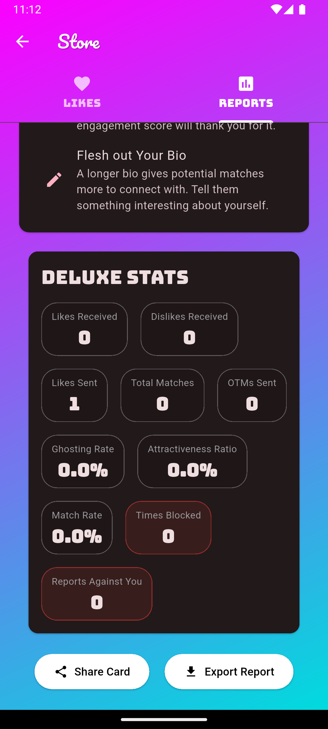 Your dating stats